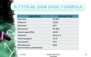 11/13/16 15SNJB's SSDJ COP,
Chandwad
 
