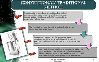 11/13/16 16SNJB's SSDJ COP,
Chandwad
 
