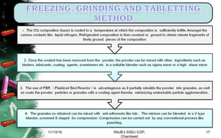 11/13/16 17SNJB's SSDJ COP,
Chandwad
 