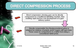 11/13/16 18SNJB's SSDJ COP,
Chandwad
 