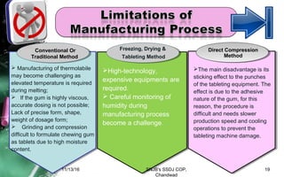 Conventional Or
Traditional Method
Freezing, Drying &
Tableting Method
Freezing, Drying &
Tableting Method
Direct Compression
Method
 Manufacturing of thermolabile
may become challenging as
elevated temperature is required
during melting;
 If the gum is highly viscous,
accurate dosing is not possible;
Lack of precise form, shape,
weight of dosage form;
 Grinding and compression
difficult to formulate chewing gum
as tablets due to high moisture
content.
High-technology,
expensive equipments are
required.
 Careful monitoring of
humidity during
manufacturing process
become a challenge.
The main disadvantage is its
sticking effect to the punches
of the tableting equipment. The
effect is due to the adhesive
nature of the gum, for this
reason, the procedure is
difficult and needs slower
production speed and cooling
operations to prevent the
tableting machine damage.
11/13/16 19SNJB's SSDJ COP,
Chandwad
 