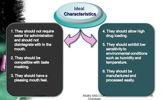 Ideal
CharacteristicsCharacteristics
11/13/16 26SNJB's SSDJ COP,
Chandwad
 