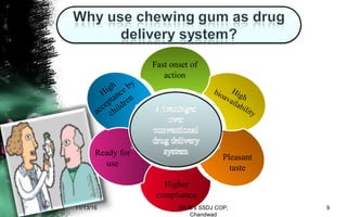 Fast onset of
action
High
bioavailability
Pleasant
taste
Higher
compliance
Ready for
use
High
acceptance by
children
11/13/16 9SNJB's SSDJ COP,
Chandwad
 