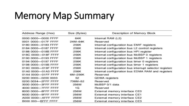 TMS320C6X Architecture | PPTX
