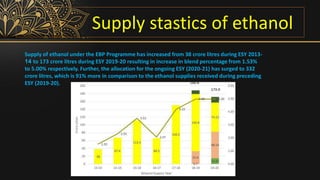 Supply stastics of ethanol
Supply of ethanol under the EBP Programme has increased from 38 crore litres during ESY 2013-
14 to 173 crore litres during ESY 2019-20 resulting in increase in blend percentage from 1.53%
to 5.00% respectively. Further, the allocation for the ongoing ESY (2020-21) has surged to 332
crore litres, which is 91% more in comparison to the ethanol supplies received during preceding
ESY (2019-20).
 