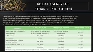 NODAL AGENCY FOR
ETHANOL PRODUCTION
Department of Food and Public Distribution (DFPD) is the nodal department for promotion of fuel
grade ethanol producing distilleries in the country. Government has allowed ethanol production/
procurement from sugarcane-based raw materials viz. C & B heavy molasses, sugarcane juice
/ sugar / sugar syrup, surplus rice with Food Corporation of India (FCI).10 and Maize. The raw
material wise conversion efficiency is tabulated in Table below:
 