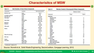 Sampling Protocols - Municipal Solid Wastes | PDF