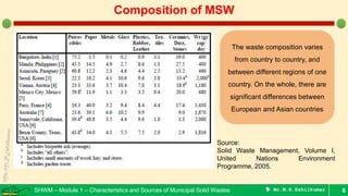 Characteristics - Municipal Solid Wastes | PDF