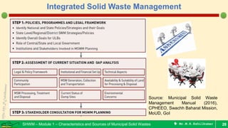 Integrated WM - Municipal Solid Wastes | PDF