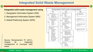 Integrated WM - Municipal Solid Wastes | PDF