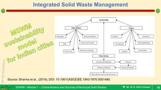 Integrated WM - Municipal Solid Wastes | PDF