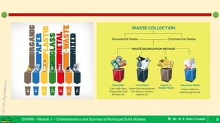 Legislation on management and handling of SW - Municipal Solid Wastes | PDF
