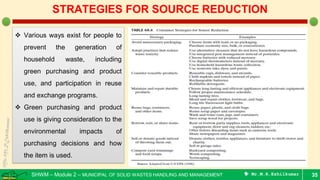 SHWM – Module 2 – MUNICIPAL OF SOLID WASTES HANDLING AND MANAGEMENT  Mr.M.R.Ezhilkumar 35
STRATEGIES FOR SOURCE REDUCTION
 Various ways exist for people to
prevent the generation of
household waste, including
green purchasing and product
use, and participation in reuse
and exchange programs.
 Green purchasing and product
use is giving consideration to the
environmental impacts of
purchasing decisions and how
the item is used.
 