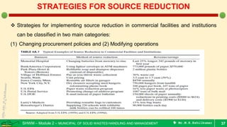 SHWM – Module 2 – MUNICIPAL OF SOLID WASTES HANDLING AND MANAGEMENT  Mr.M.R.Ezhilkumar 37
STRATEGIES FOR SOURCE REDUCTION
 Strategies for implementing source reduction in commercial facilities and institutions
can be classified in two main categories:
(1) Changing procurement policies and (2) Modifying operations
 