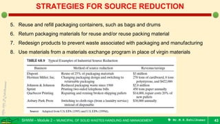 SHWM – Module 2 – MUNICIPAL OF SOLID WASTES HANDLING AND MANAGEMENT  Mr.M.R.Ezhilkumar 43
STRATEGIES FOR SOURCE REDUCTION
5. Reuse and refill packaging containers, such as bags and drums
6. Return packaging materials for reuse and/or reuse packing material
7. Redesign products to prevent waste associated with packaging and manufacturing
8. Use materials from a materials exchange program in place of virgin materials
 