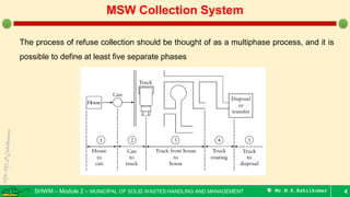 Types of Collection system & its Analysis - Municipal Solid Wastes | PDF
