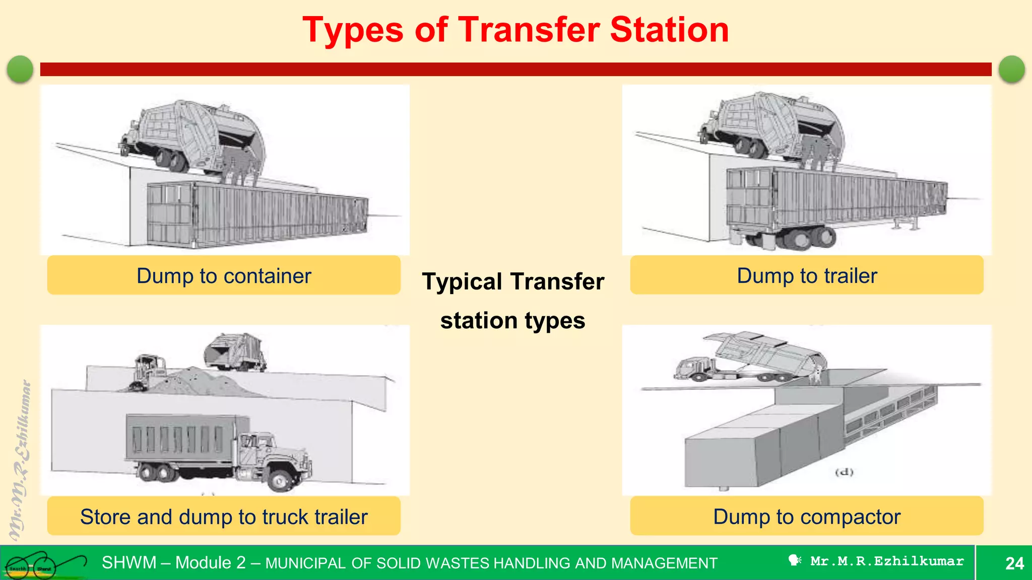 Types of transfer stations - Municipal Solid Wastes | PDF
