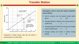 Types of transfer stations - Municipal Solid Wastes | PDF