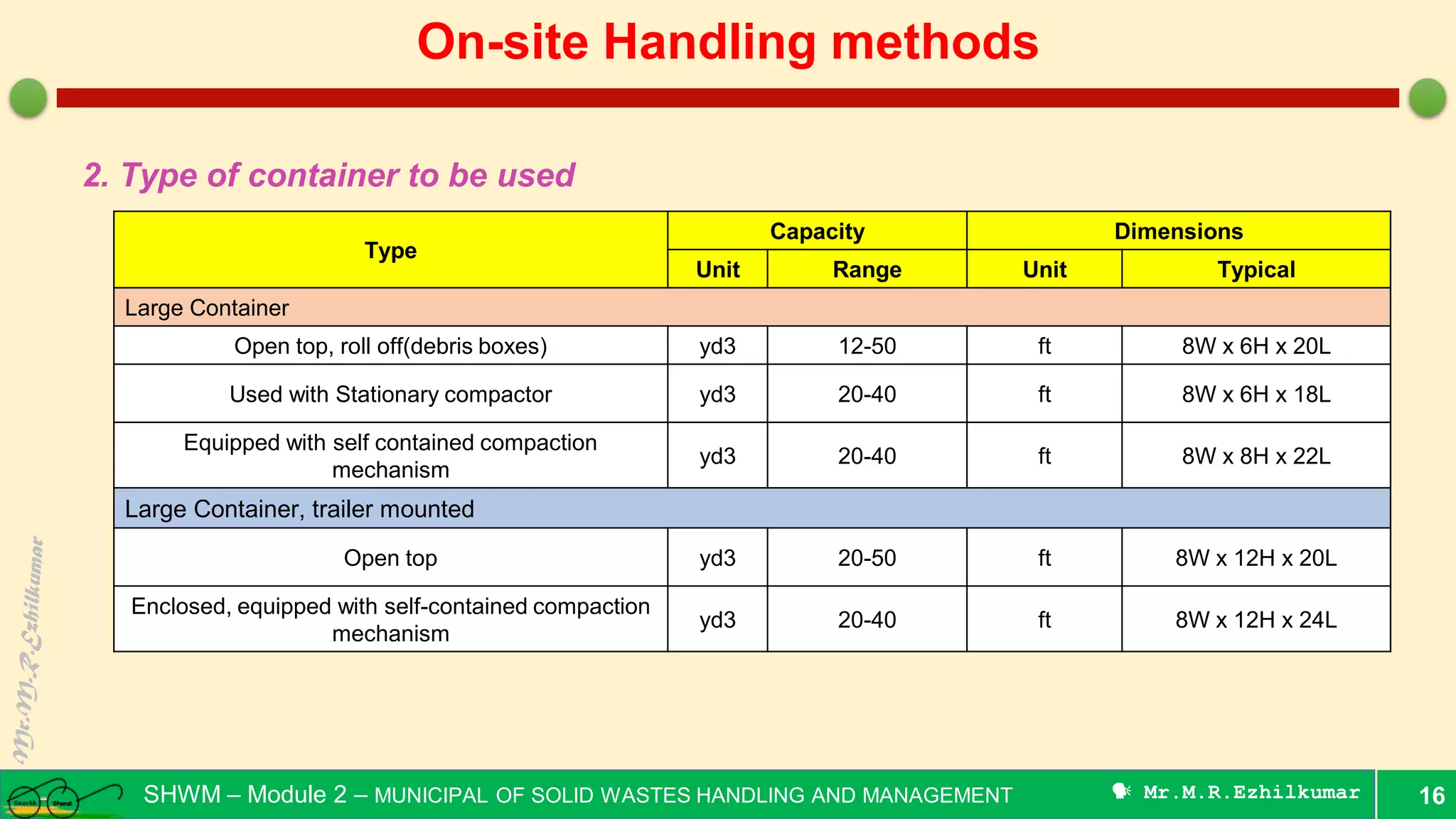 On-site handling methods - Municipal Solid Wastes | PDF