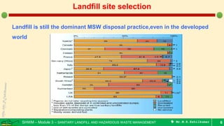SHWM – Module 3 – SANITARY LANDFILL AND HAZARDOUS WASTE MANAGEMENT  Mr.M.R.Ezhilkumar 6
Landfill site selection
Landfill is still the dominant MSW disposal practice,even in the developed
world
 