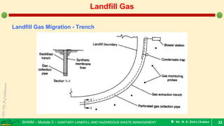 SHWM – Module 3 – SANITARY LANDFILL AND HAZARDOUS WASTE MANAGEMENT  Mr.M.R.Ezhilkumar 22
Landfill Gas
Landfill Gas Migration - Trench
 