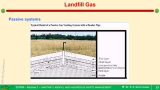 SHWM – Module 3 – SANITARY LANDFILL AND HAZARDOUS WASTE MANAGEMENT  Mr.M.R.Ezhilkumar 23
Landfill Gas
Passive systems
 