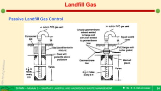 SHWM – Module 3 – SANITARY LANDFILL AND HAZARDOUS WASTE MANAGEMENT  Mr.M.R.Ezhilkumar 24
Landfill Gas
Passive Landfill Gas Control
 
