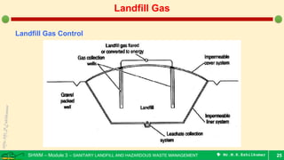 SHWM – Module 3 – SANITARY LANDFILL AND HAZARDOUS WASTE MANAGEMENT  Mr.M.R.Ezhilkumar 25
Landfill Gas
Landfill Gas Control
 