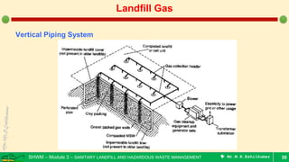 SHWM – Module 3 – SANITARY LANDFILL AND HAZARDOUS WASTE MANAGEMENT  Mr.M.R.Ezhilkumar 30
Landfill Gas
Vertical Piping System
 