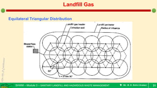 SHWM – Module 3 – SANITARY LANDFILL AND HAZARDOUS WASTE MANAGEMENT  Mr.M.R.Ezhilkumar 31
Landfill Gas
Equilateral Triangular Distribution
 