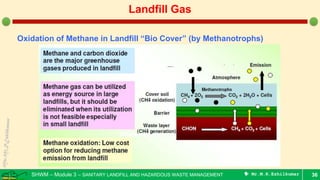 SHWM – Module 3 – SANITARY LANDFILL AND HAZARDOUS WASTE MANAGEMENT  Mr.M.R.Ezhilkumar 36
Landfill Gas
Oxidation of Methane in Landfill “Bio Cover” (by Methanotrophs)
 