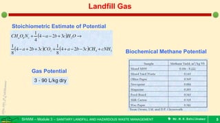 SHWM – Module 3 – SANITARY LANDFILL AND HAZARDOUS WASTE MANAGEMENT  Mr.M.R.Ezhilkumar 5
Landfill Gas
Stoichiometric Estimate of Potential
Gas Potential
Biochemical Methane Potential
 