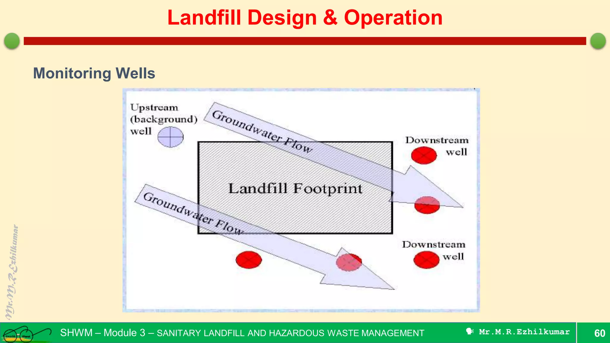 Preliminary design and operation of sanitary landfill | PDF