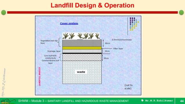 Preliminary design and operation of sanitary landfill | PDF