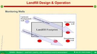 Preliminary design and operation of sanitary landfill | PDF