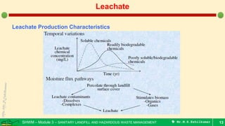 SHWM – Module 3 – SANITARY LANDFILL AND HAZARDOUS WASTE MANAGEMENT  Mr.M.R.Ezhilkumar 13
Leachate
Leachate Production Characteristics
 