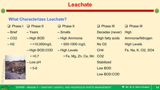 SHWM – Module 3 – SANITARY LANDFILL AND HAZARDOUS WASTE MANAGEMENT  Mr.M.R.Ezhilkumar 14
Leachate
What Characterizes Leachate?
 Phase I
– Brief
– CO2
– H2
 Phase II
– Years
– High BOD
• >10,000mg/L
– High BOD:COD
• >0.7
– Low pH
• 5-6
 Phase II
– Smells
– High Ammonia
• 500-1000 mg/L
– High Levels
• Fe, Mg, Zn, Ca, Mn
 Phase III
Decades (never)
High fatty acids
No O2
CH4
CO2
Stabilized
Low BOD
Low BOD:COD
 Phase III
High
Ammonia/Nitrogen
High Levels
Fe, Na, K, Cl2, SO4
 