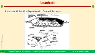 SHWM – Module 3 – SANITARY LANDFILL AND HAZARDOUS WASTE MANAGEMENT  Mr.M.R.Ezhilkumar 23
Leachate
Leachate Collection System with Graded Terraces
 