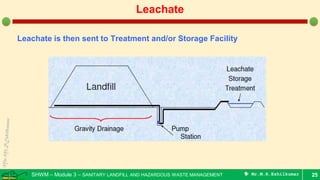 SHWM – Module 3 – SANITARY LANDFILL AND HAZARDOUS WASTE MANAGEMENT  Mr.M.R.Ezhilkumar 25
Leachate
Leachate is then sent to Treatment and/or Storage Facility
 