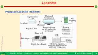 SHWM – Module 3 – SANITARY LANDFILL AND HAZARDOUS WASTE MANAGEMENT  Mr.M.R.Ezhilkumar 38
Leachate
Proposed Leachate Treatment
 