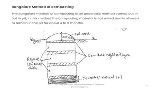Waste Processing Techniques and Energy Recovery | PPT