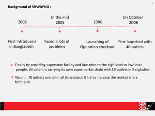2002
In the mid
2005 2006
On October
2008
First Introduced
in Bangladesh
Faced a lots of
problems
Launching of
Operation checkout
First launched with
40 outlets
Finally by providing superstore facility and low price to the high level to low level
people, till date it is carrying its own supermarket chain with 59 outlets in Bangladesh
Vision : 70 outlets overall in all Bangladesh & try to increase the market share
from 30%
Background of SHWAPNO :
3
 