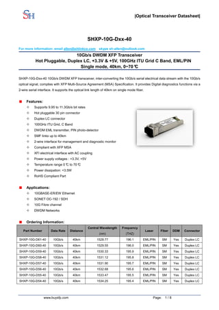 |Optical Transceiver Datasheet|
www.buysfp.com Page: 1 / 8
SHXP-10G-Dxx-40
For more information: email allen@shlinkco.com skype sh-allen@outlook.com
10Gb/s DWDM XFP Transceiver
Hot Pluggable, Duplex LC, +3.3V & +5V, 100GHz ITU Grid C Band, EML/PIN
Single mode, 40km, 0~70°C
SHXP-10G-Dxx-40 10Gb/s DWDM XFP transceiver, inter-converting the 10Gb/s serial electrical data stream with the 10Gb/s
optical signal, complies with XFP Multi-Source Agreement (MSA) Specification. It provides Digital diagnostics functions via a
2-wire serial interface. It supports the optical link length of 40km on single mode fiber.
Features:
 Supports 9.95 to 11.3Gb/s bit rates
 Hot pluggable 30 pin connector
 Duplex LC connector
 100GHz ITU Grid, C Band
 DWDM EML transmitter, PIN photo-detector
 SMF links up to 40km
 2-wire interface for management and diagnostic monitor
 Compliant with XFP MSA
 XFI electrical interface with AC coupling
 Power supply voltages : +3.3V, +5V
 Temperature range 0°C to 70°C
 Power dissipation: <3.5W
 RoHS Compliant Part
Applications:
 10GBASE-ER/EW Ethernet
 SONET OC-192 / SDH
 10G Fibre channel
 DWDM Networks
Ordering Information:
Part Number Data Rate Distance
Central Wavelength
(nm)
Frequency
(THZ)
Laser Fiber DDM Connector
SHXP-10G-D61-40 10Gb/s 40km 1528.77 196.1 EML/PIN SM Yes Duplex LC
SHXP-10G-D60-40 10Gb/s 40km 1529.55 196.0 EML/PIN SM Yes Duplex LC
SHXP-10G-D59-40 10Gb/s 40km 1530.33 195.9 EML/PIN SM Yes Duplex LC
SHXP-10G-D58-40 10Gb/s 40km 1531.12 195.8 EML/PIN SM Yes Duplex LC
SHXP-10G-D57-40 10Gb/s 40km 1531.90 195.7 EML/PIN SM Yes Duplex LC
SHXP-10G-D56-40 10Gb/s 40km 1532.68 195.6 EML/PIN SM Yes Duplex LC
SHXP-10G-D55-40 10Gb/s 40km 1533.47 195.5 EML/PIN SM Yes Duplex LC
SHXP-10G-D54-40 10Gb/s 40km 1534.25 195.4 EML/PIN SM Yes Duplex LC
 