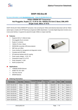 |Optical Transceiver Datasheet|
www.buysfp.com Page: 1 / 8
SHXP-10G-Dxx-80
For more information: email allen@shlinkco.com skype sh-allen@outlook.com
10Gb/s DWDM XFP Transceiver
Hot Pluggable, Duplex LC, +3.3V & +5V, 100GHz ITU Grid C Band, EML/APD
Single mode, 80km, 0~70°C
SHXP-10G-Dxx-80 10Gb/s DWDM XFP transceiver, inter-converting the 10Gb/s serial electrical data stream with the 10Gb/s
optical signal, complies with XFP Multi-Source Agreement (MSA) Specification. It provides Digital diagnostics functions via a
2-wire serial interface. It supports the optical link length of 80km on single mode fiber.
Features:
 Supports 9.95 to 11.3Gb/s bit rates
 Hot pluggable 30 pin connector
 Duplex LC connector
 100GHz ITU Grid, C Band
 DWDM EML transmitter, APD photo-detector
 SMF links up to 80km
 2-wire interface for management and diagnostic monitor
 Compliant with XFP MSA
 XFI electrical interface with AC coupling
 Power supply voltages : +3.3V, +5V
 Temperature range 0°C to 70°C
 Power dissipation: <3.5W
 RoHS Compliant Part
Applications:
 10GBASE-ZR/ZW Ethernet
 SONET OC-192 / SDH
 10G Fibre channel
 DWDM Networks
Ordering Information:
Part Number Data Rate Distance
Central Wavelength
(nm)
Frequency
(THZ)
Laser Fiber DDM Connector
SHXP-10G-D61-80 10Gb/s 80km 1528.77 196.1 EML/APD SM Yes Duplex LC
SHXP-10G-D60-80 10Gb/s 80km 1529.55 196.0 EML/APD SM Yes Duplex LC
SHXP-10G-D59-80 10Gb/s 80km 1530.33 195.9 EML/APD SM Yes Duplex LC
SHXP-10G-D58-80 10Gb/s 80km 1531.12 195.8 EML/APD SM Yes Duplex LC
SHXP-10G-D57-80 10Gb/s 80km 1531.90 195.7 EML/APD SM Yes Duplex LC
SHXP-10G-D56-80 10Gb/s 80km 1532.68 195.6 EML/APD SM Yes Duplex LC
SHXP-10G-D55-80 10Gb/s 80km 1533.47 195.5 EML/APD SM Yes Duplex LC
SHXP-10G-D54-80 10Gb/s 80km 1534.25 195.4 EML/APD SM Yes Duplex LC
 