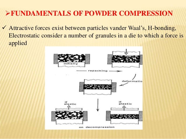 compression and consolidation