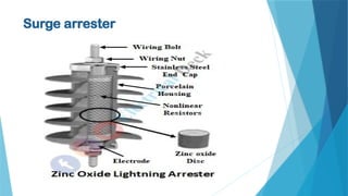 Surge current presentation electrical Engineering | PPTX