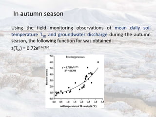 In autumn season
Using the field monitoring observations of mean daily soil
temperature TSD and groundwater discharge during the autumn
season, the following function for was obtained.
z(Tsd) = 0.72e0.62Tsd
 