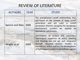 REVIEW OF LITERATURE
AUTHORS YEAR STUDY
Spence and Woo 2006
The precipitation runoff relationships that
are based on the concept of slope runoff
generation and are used in runoff
generation theories designed for temperate
environment couldn’t be applied to
permafrost catchments.
Wright et al. 2009
Correlations of surface and subsurface
hydrological responses to active freezing
and thawing are not yet well integrated
through detailed process studies in
permafrost, which restricts the development
of hydrological models in permafrost regions
 