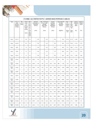 3 CORE ALUMINIUM PVC ARMOURED POWER CABLES
Type

No. of
cores
&Cross
Section
al Area

Min
no. of
Wires

Thick
ness
of
PVC
insula
tion
(nom)
(mm)

Min
Thi
ckn
ess
of
PV
C
Out
er
She
ath(
mm
)

Nominal
Dimension of
Strip/Wire
Armour

Min. Thickness
OF pvc outer
strength
Strip/ Wire
Armour

Overall
Diameter
(approx)
Strip/Wire
Armour

Appox Net Wt.
of cable
Strip/wire
Armour

Max.
D.C
Resist
ance
at 20

Max
AC
Resi
stan
ce at
70

Approx
Reactan
ce at
50Hz

Approx
Capaci
tance

(mm)

(mm)

(mm)

(Kg/Km)

Ohms
/km

Ohm
s/km

Km

Km

Aywy

3Cx1.5

1

0.8

0.3

-

1.40

-

1.24

-

14.0

-

420

18.10

21.72

0.126

0.14

Aywy

3Cx2.5

1

0.9

0.3

-

1.40

-

1.24

-

15.0

-

500

12.10

14.52

0.119

0.15

Aywy

3Cx4

1

1.0

0.3

-

1.40

-

1.24

-

16.5

-

595

7.41

8.89

0.116

0.41

Aywy

3Cx6

1

1.0

0.3

-

1.40

-

1.24

-

17.5

-

685

4.61

5.53

0.110

0.47

Aywy

3Cx10

1

1.0

0.3

-

1.40

-

1.40

-

19.5

-

830

3.08

3.70

0.100

0.56

Aywy/
Ayfy

3Cx16

6

1.00

0.3

4x0.8

1.60

1.40

1.40

19.5

21.0

680

890

1.91

2.29

0.097

0.76

Aywy/
Ayfy

3Cx25

6

1.2

0.3

4x0.8

1.60

1.40

1.40

22.5

24.0

880

1120

1.20

1.44

0.097

0.86

Aywy/
Ayfy

3Cx35

6

1.2

0.3

4x0.8

1.60

1.40

1.40

24.0

25.5

1025

1305

0.868

1.04

0.097

0.98

Aywy/
Ayfy

3Cx50

6

1.40

0.3

4x0.8

1.60

1.56

1.56

27.5

29.0

1310

1605

0.641

0.77

0.094

1.02

Aywy

3Cx70

12

1.6

0.4

4x0.8

2.00

1.56

1.56

30.5

33.0

1630

2160

0.443

0.53

0.090

1.18

Aywy/
Ayfy

3Cx95

15

1.6

0.4

4x0.8

2.00

1.56

1.72

34.5

37.5

1990

2645

0.320

0.38

0.090

1.20

Aywy/
Ayfy

3Cx120

15

1.6

0.4

4x0.8

2.00

1.72

1.72

38.0

40.5

2375

3050

0.253

0.30

0.087

1.31

Aywy/
Ayfy

3Cx150

15

1.8

0.5

4x0.8

2.00

1.88

1.88

41.5

44.0

2825

3560

0.206

0.25

0.087

1.31

Aywy/
Ayfy

3Cx185

30

2.0

0.5

4x0.8

2.50

1.88

2.04

45.5

49.0

3365

4590

0.164

0.20

0.087

1.31

Aywy/
Ayfy

3Cx240

30

2.2

0.6

4x0.8

2.50

2.20

2.20

52.0

55.5

4250

5620

0.125

0.15

0.087

1.34

Aywy/
Ayfy

3Cx300

30

2.4

0.6

4x0.8

2.50

2.36

2.36

56.5

60.0

5140

6650

0.100

0.12

0.086

1.41

Aywy/
Ayfy

3Cx400

53

2.6

0.7

4x0.8

3.15

2.52

2.68

64.5

69.5

6270

8720

0.0778

0.09

0.086

1.45

20

 