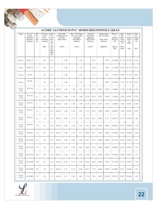 4 CORE ALUMINIUM PVC ARMOURED POWER CABLES
T ype

No. o f
c ores
& Cros s
Sec tion
al A rea

Min
no.
of
W ir
es

T hick ne
s s of
P VC
ins ulatio
n ( nom)
Mm

Min
T hi
c kn
es s
of
PV
C
O ut
er
S he
a th(
mm
)

Nom ina l
Dim ension of
A rm our
Strip /W ire

Min. Thic kness
O F pvc o uter
strength
Strip/W ire
Ar mour

O vera ll
Diam eter
(approx)
Strip/ W ire
A rm our

Appo x Net
W t. of cable

(m m )

(m m)

( mm )

(K g/K m)

S trip /wir e
Arm our

M ax.D.
C
Res is t
ance at
20

M ax
AC
Resi
s tan
ce at
70

Ap pro
x
R eact
anc e
at
50Hz

A ppr
ox .
Capa
c itan
ce

Ohm s
/km

O hm
s/km

Km

Km

A yw y

4CX 1 .5

1

0.8

0 .3

-

1.40

-

1.24

-

14 .5

-

470

18 .100 0

21 .72

0.126

0.14

A yw y

4CX 2 .5

1

0.9

0 .3

-

1.40

-

1.24

-

16 .0

-

560

12 .100 0

14 .52

0.119

0.15

A yw y

4C X 4

1

1.0

0 .3

-

1.40

-

1.24

-

17 .5

-

675

7.4100

8.89

0.116

0.41

1

1.0

0 .3

-

1.40

-

1.24

-

19 .0

-

800

4.6100

5.53

0.110

0.47

1

1.0

0 .3

4x0.8

1.60

1.40

14 0

21.5

23 .0

80 0

1 030

3.0800

3.70

0.100

0.56

6

1.0

0 .3

4x0.8

1.60

1.40

1.40

23.0

25 .0

83 0

1 050

1.9100

2.29

0.097

0.76

6

1.2

0 .3

4x0.8

1.60

1.40

1.40

25.0

27 .0

1075

1 350

1.2000

1.44

0.097

0.86

6

1.2

0 .3

4x0.8

1.60

1.40

1.40

27.5

30 .0

1280

1 620

0.8680

1.04

0.097

0.98

6

1.4

0 .4

4x0.8

2.00

1.56

1.56

32.0

34 .5

1620

2 175

0.6410

0.77

0.094

1.02

12

1.4

0 .4

4x0.8

2.00

1.56

1.56

36.5

38 .0

2010

2 660

0.4430

0.53

0.090

1.18

A yw y

4C X 6

A yw y
/A yfy

4CX 10

A yw y
/A yfy

4CX 16

A yw y
/A yfy

4CX 25

A yw y
/A yfy

4CX 35

A yw y
/A yfy

4CX 50

A yw y
/A yfy

4CX 70

A yw y
/A yfy

4CX 95

15

1.6

0 .4

4x0.8

2.00

1.72

17 2

40.0

42 .5

2550

3 280

0.3200

0.38

0.090

1.20

A yw y
/A yfy

4C X 120

15

1.6

0 .5

4x0.8

2.00

1.88

1.88

44.5

47 .0

3040

3 840

0.2530

0.30

0.087

1.31

A yw y
/A yfy

4C X 150

15

1.8

0 .5

4x0.8

2.50

1.88

2.04

48.0

51 .0

3580

4 880

0.2060

0.25

0.087

1.31

A yw y
/A yfy

4C X 185

30

2.0

0 .6

4x0.8

2.50

2.04

2.20

53.0

57 .0

4340

5 810

0.1640

0.20

0.087

1.31

A yw y
/A yfy

4C X 240

30

2.2

0 .6

4x0.8

2.50

2.36

2.36

60.0

64 .0

5460

7 050

0.1250

0.15

0.087

1.34

A yw y
/A yfy

4C X 300

30

2.4

0 .7

4x0.8

3.15

2.52

2.68

60.5

71 .0

6630

9 260

0.1000

0.12

0.086

1.41

A yw y
/A yfy

4C X 400

53

2.6

0 .7

4x0.8

3.15

2.84

2.84

73.0

78 .0

8185

11020

0.0778

0.09

0.086

1.45

22

 